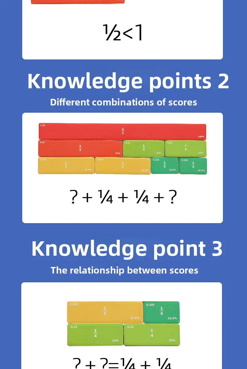 Interactive Math Teaching Kit - Fractions made easy