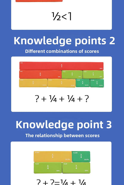 Interactive Math Teaching Kit - Fractions made easy