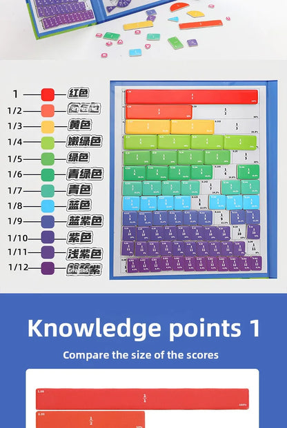 Interactive Math Teaching Kit - Fractions made easy