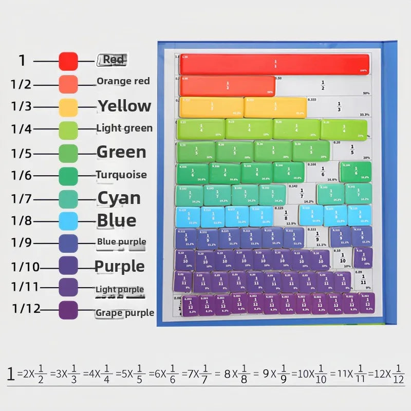 Interactive Math Teaching Kit - Fractions made easy