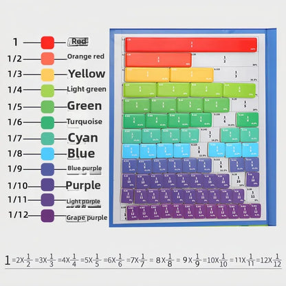 Interactive Math Teaching Kit - Fractions made easy